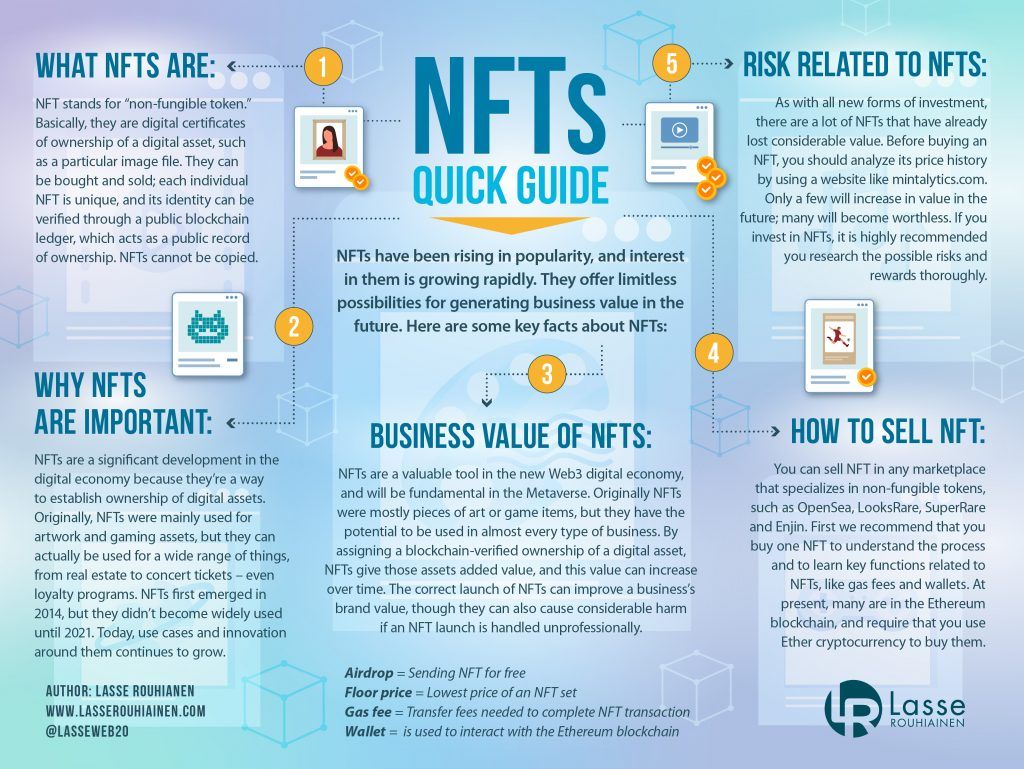 NFTs Quick Guide